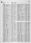 Johnson County Landowners Directory 006, Johnson County 1959